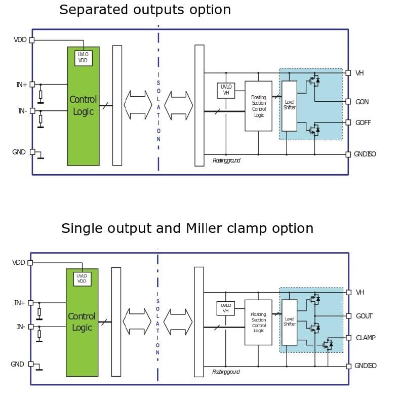アプリケーション回路図 - STMicroelectronics STGAP2Sシングル・ゲートドライバ