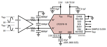 Analog Devices Inc. LTC2378低消費電力SAR ADC