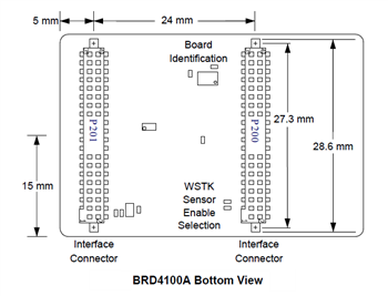 機械図面 - Silicon Labs SLWRB4100A SoC無線ボード