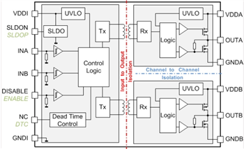 Infineon Technologies 2EDi EiceDriverゲート・ドライバIC