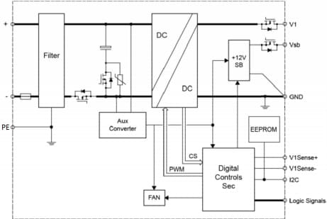 ブロック図 - Bel Power Solutions PES1600-12-080ND 1600W DC-DC電源