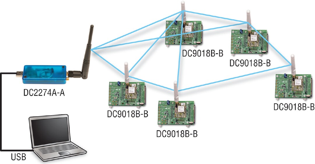Analog Devices Inc. DC9021B SmartMesh® IP™スタータ・キット
