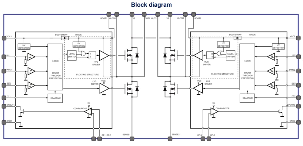 STMicroelectronics PWD5F60高密度電力ドライバ