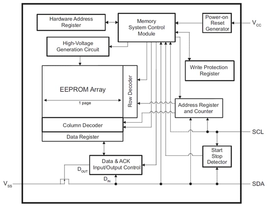 Microchip Technology 24CW I2CシリアルEEPROM
