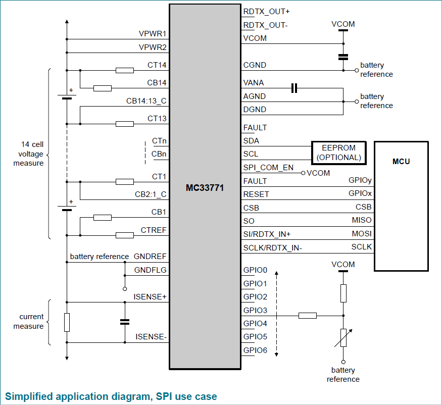 NXP Semiconductors MC33771リチウムイオン電池セル・コントローラ