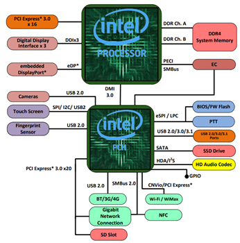 Intel Xeon Eプロセッサ（2100シリーズ）