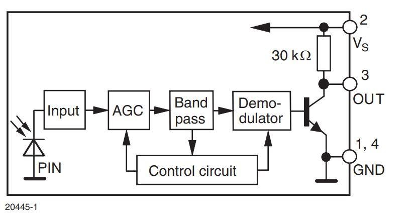 ブロック図 - Vishay Semiconductors Heimdall IRレシーバ