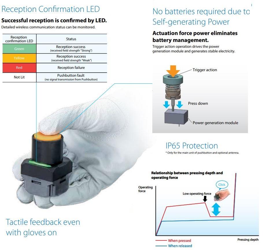 Omron Industrial Automation A2Wワイヤレス押しボタン・スイッチ