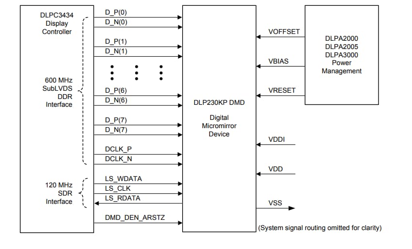 アプリケーション回路図 - Texas Instruments DLP230KP DLP® 0.23 HDデジタルミラーデバイス