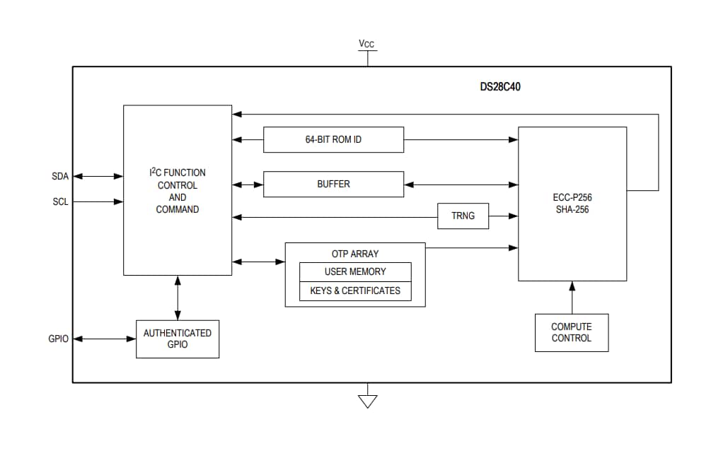 ブロック図 - Analog Devices / Maxim Integrated DS28C40 DeepCover車載I2C認証システム
