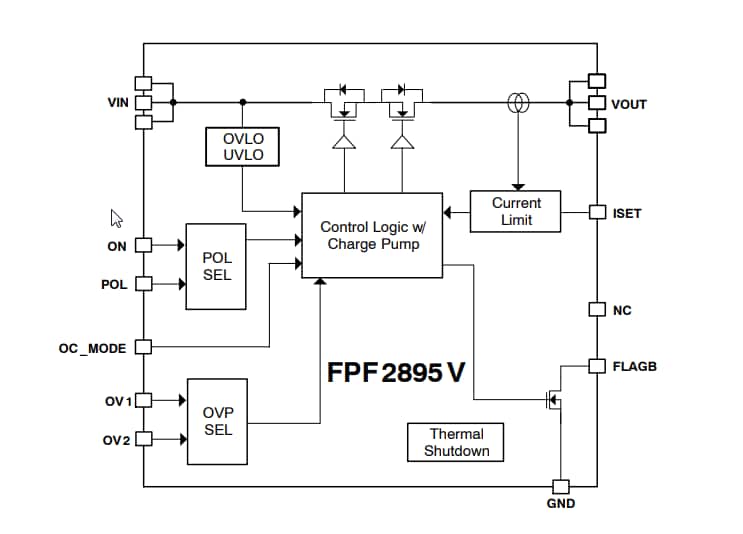 ブロック図 - onsemi FPF2895V電流制限負荷スイッチ