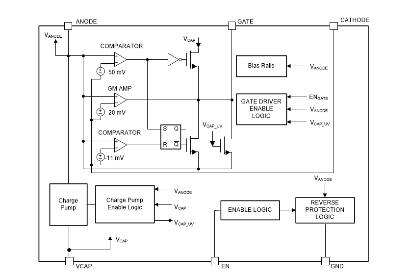 ブロック図 - Texas Instruments LM74700-Q1最適ダイオードコントローラ