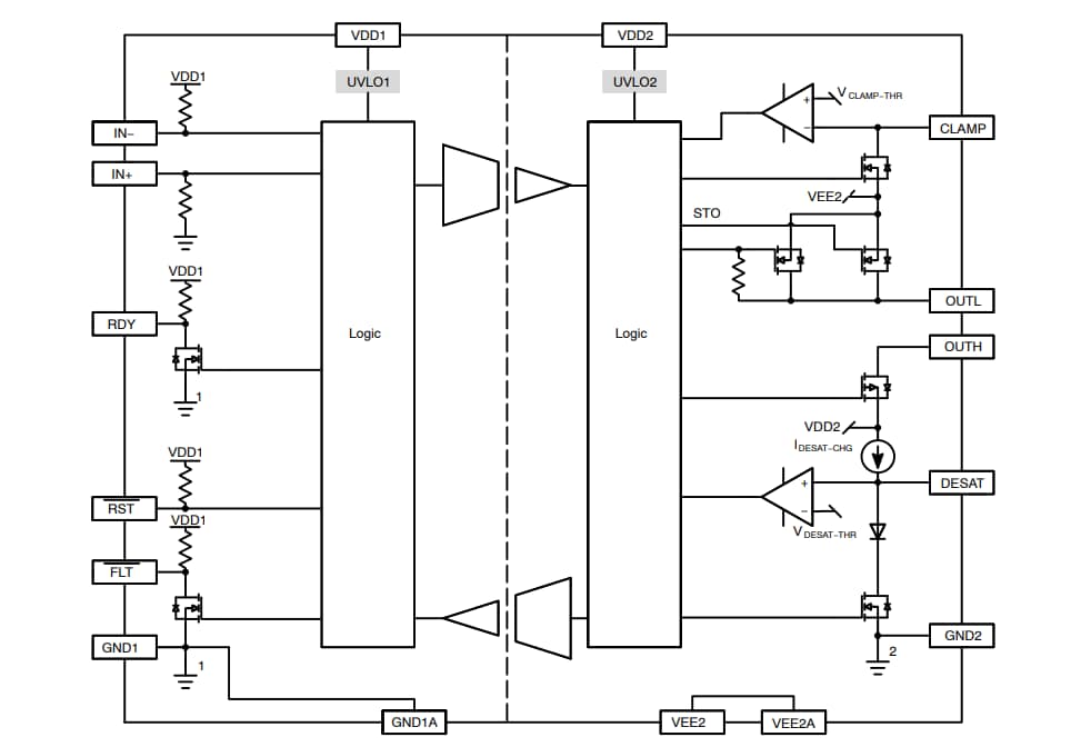 ブロック図 - onsemi NCV57000絶縁大電流IGBTゲートドライバ