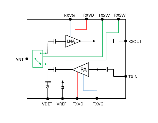 ブロック図 - Qorvo QPM1002 8.5–10.5GHz GaN T/Rモジュール