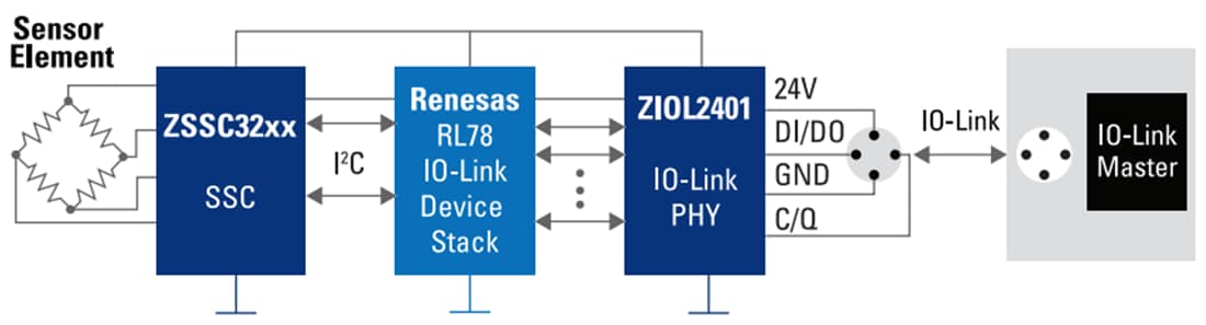 ブロック図 - Renesas Electronics IO-Linkインターフェイスを用いたビルの安全性とセキュリティ