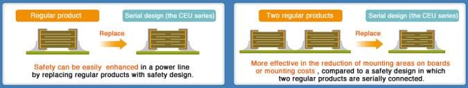 TDK シリアル設計