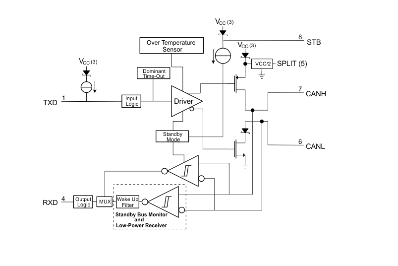 ブロック図 - Texas Instruments SN65HVDA1040B-Q1車載用CANトランシーバ