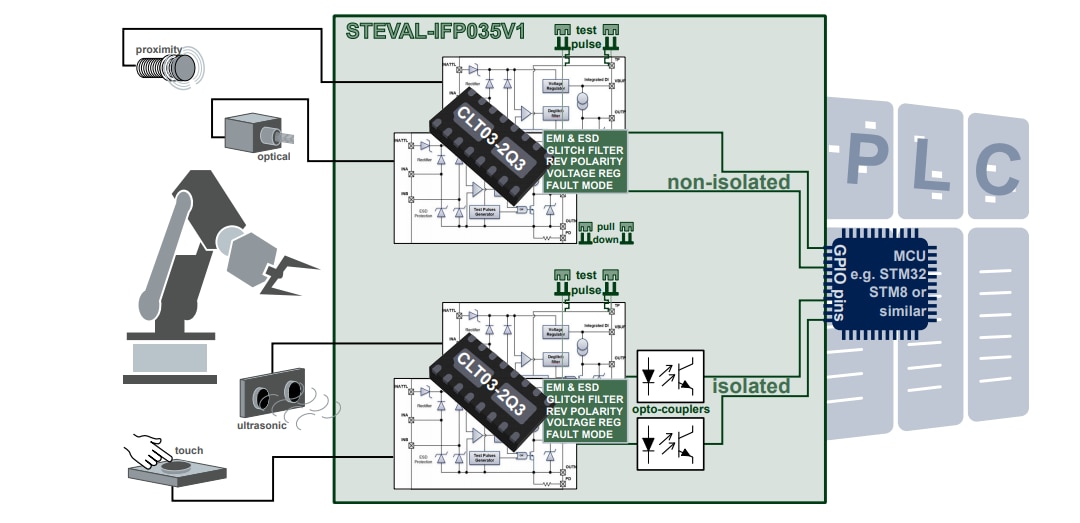 ブロック図 - STMicroelectronics STEVAL-IFP035V1評価ボード