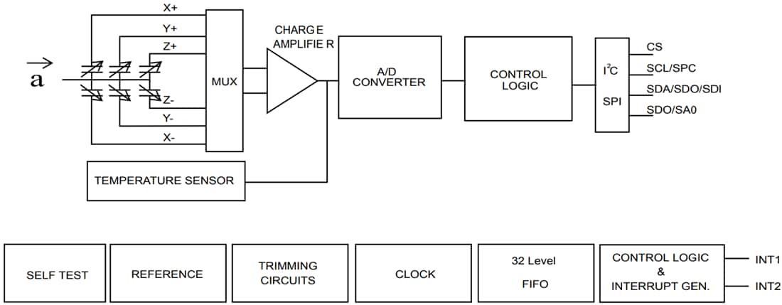 ブロック図 - STMicroelectronics LIS2DW12 MEMSデジタル出力モーションセンサ