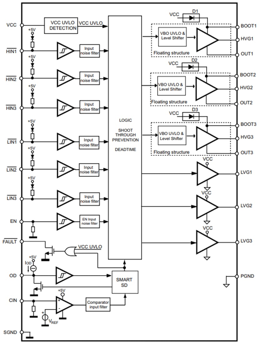 ブロック図 - STMicroelectronics STDRIVE601トリプルハーフブリッジドライバ