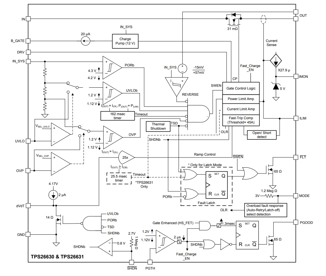 ブロック図 - Texas Instruments TPS2663xサージ保護産業eFuse