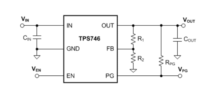 ブロック図 - Texas Instruments TPS746/TPS746-Q1調整式1A LDOレギュレータ