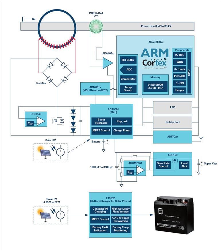 Analog Devices Inc. スマート環境発電と低消費電力FCI設計