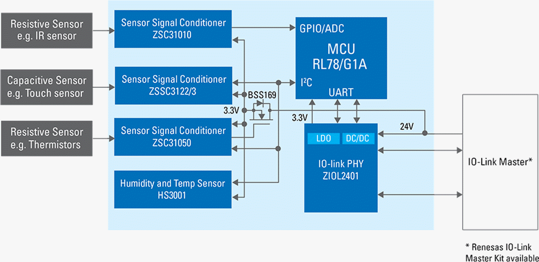 ブロック図 - Renesas Electronics IO-Link対応センサシステム