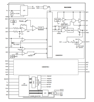 ブロック図 - Analog Devices / Maxim Integrated MAX20096/MAX20097高輝度LEDコントローラ