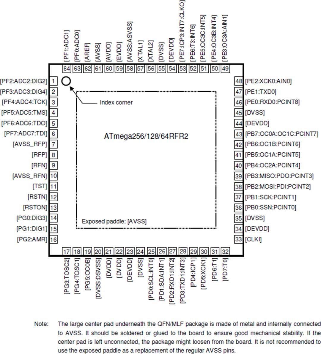 機械図面 - Atmel / Microchip ATmega64RFR2ワイヤレス・モジュール