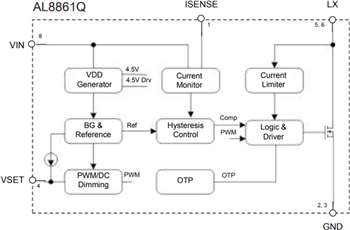 ブロック図 - Diodes Incorporated AL8860Q & AL8861Q車載グレードLEDドライバ