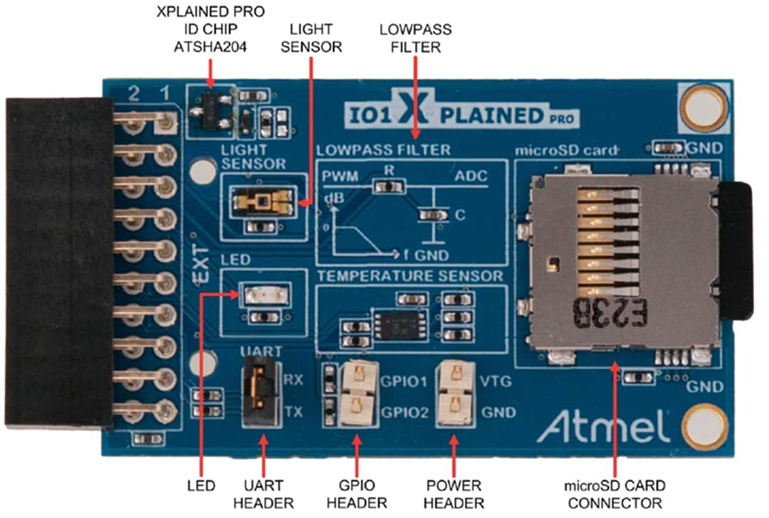 Atmel / Microchip ATIO1-XPRO Xplained Pro拡張ボード