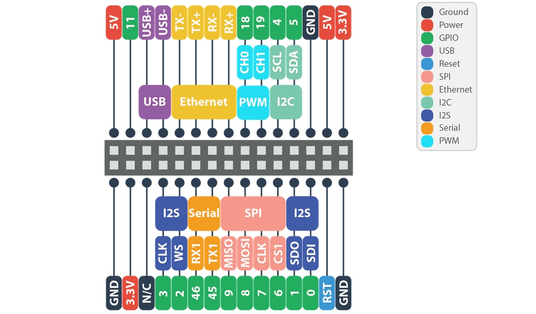 Onion Omega2 Pro IoT SBC