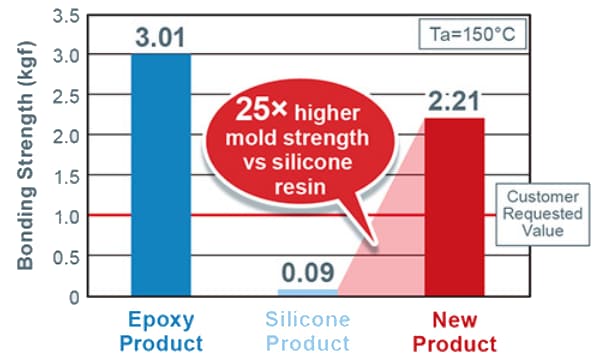ROHM Semiconductor SMLD12x LED