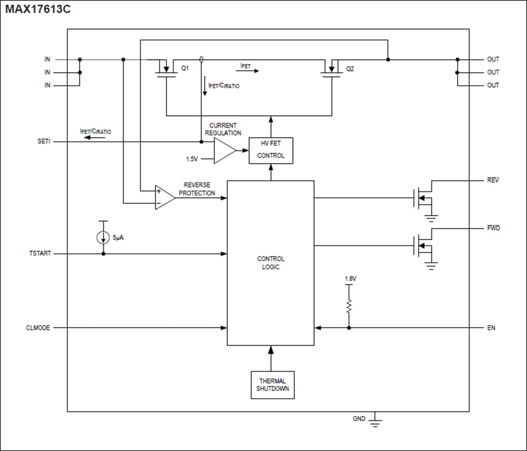 ブロック図 - Analog Devices / Maxim Integrated MAX17613システム保護IC