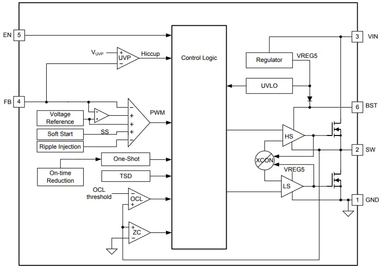 ブロック図 - Texas Instruments TPS563240同期降圧型電圧レギュレータ