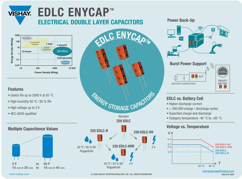 Vishay / BC Components 235 EDLC-HVR ENYCAP™コンデンサ