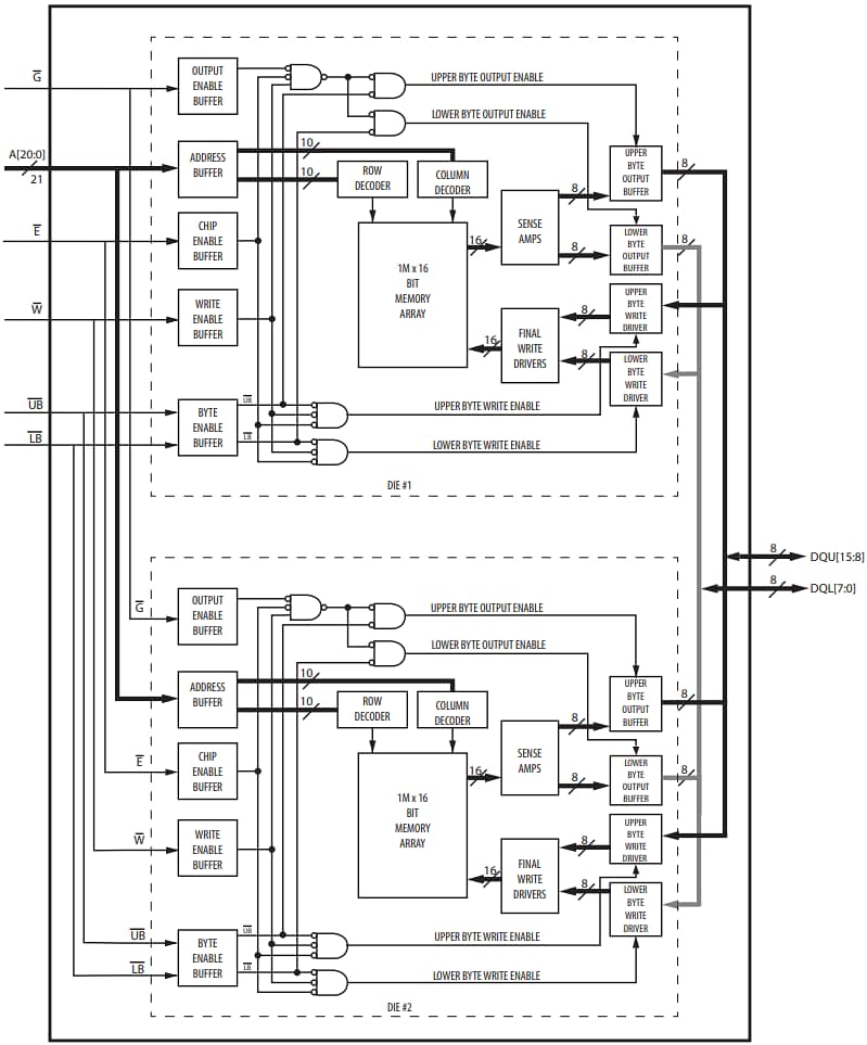 Block Diagram - Everspin Technologies MR5A16A 32Mb Toggle MRAM Block Diagram - Everspin Technologies MR5A16A 32Mb Toggle MRAM