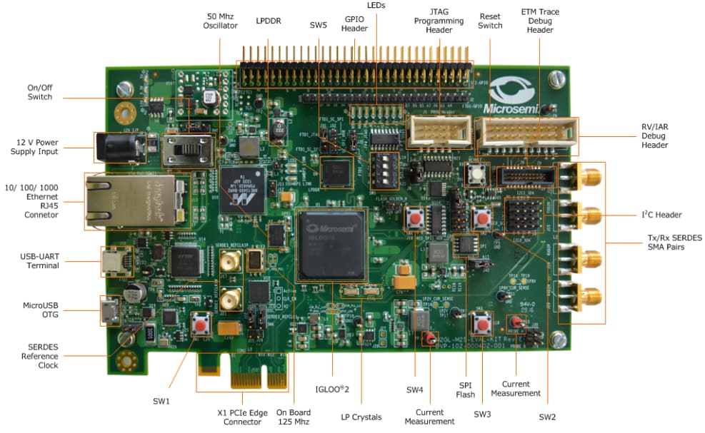 Microchip Technology IGLOO2評価キット