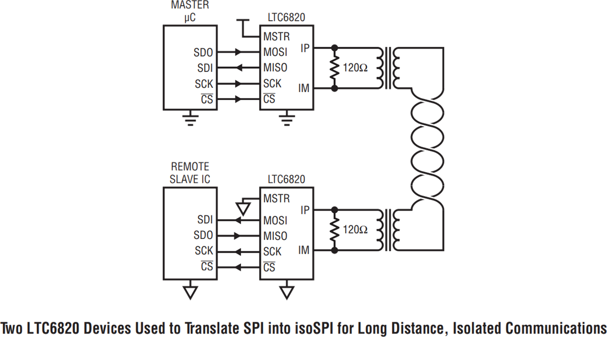 アプリケーション回路図 - Analog Devices Inc. LTC6820 isoSPIトランシーバ