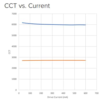 Performance Graph - New Energy Color Tunable Linear Lighting Bar Performance Graph - New Energy Color Tunable Linear Lighting Bar