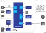 Renesas Electronics ACサーボモータ制御（産業用ネットワーク用）