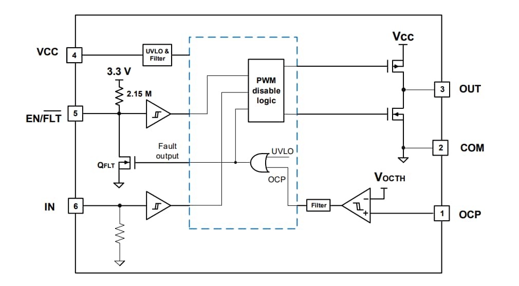 ブロック図 - Infineon Technologies 1ED44175N01B 25V ローサイドゲートドライバ
