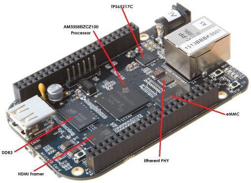 BeagleBoard BeagleBone®ブラック