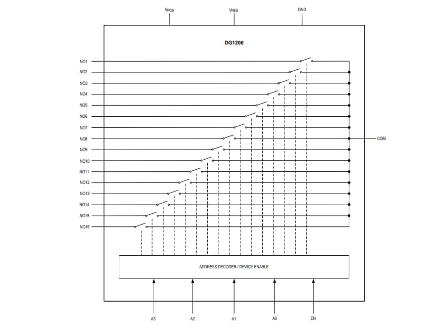 ブロック図 - Analog Devices Inc. DG1206 & DG1207アナログマルチプレクサ