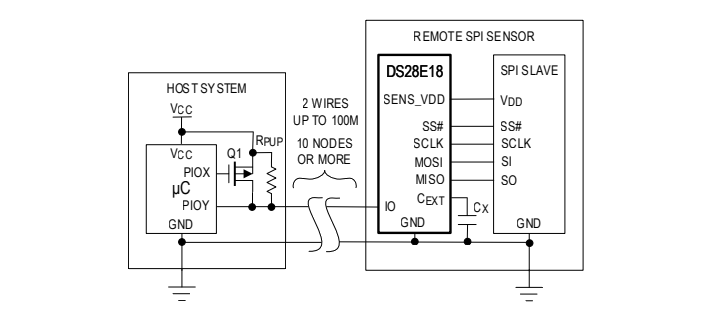 ブロック図 - Analog Devices Inc. DS28E18 1-Wire® to I2C/SPIブリッジ