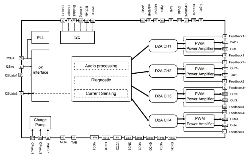 ブロック図 - STMicroelectronics FDA901車載用パワーアンプ