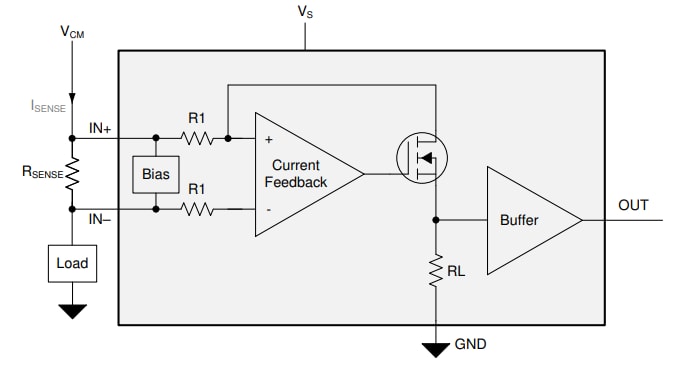 ブロック図 - Texas Instruments INA293/INA293-Q1電流センスアンプ