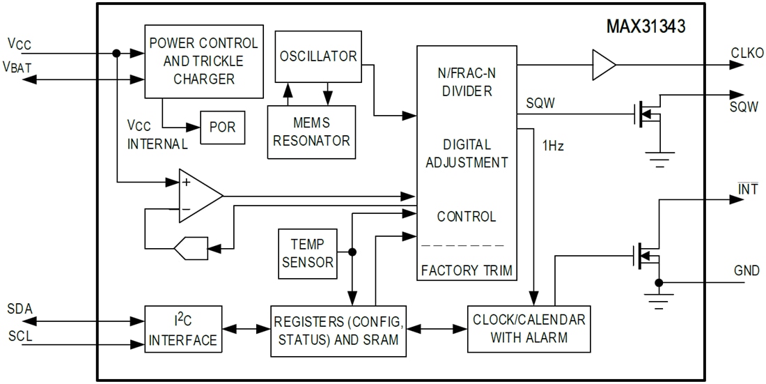 ブロック図 - Analog Devices Inc. MAX31343リアルタイムクロック（RTC）