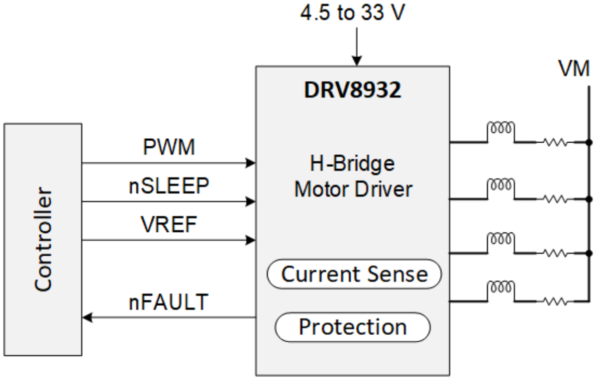 回路図 - Texas Instruments DRV8932クワッド独立ハーフブリッジ・ドライバ